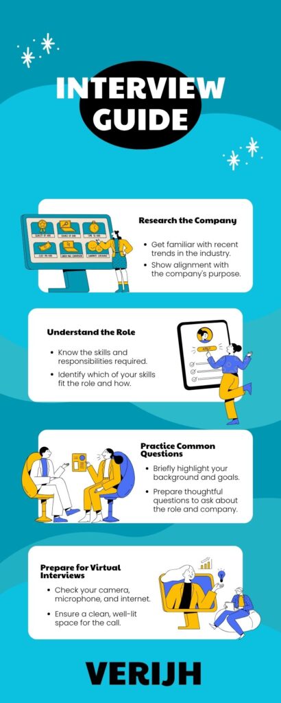 pink illustrative interview guide infographic